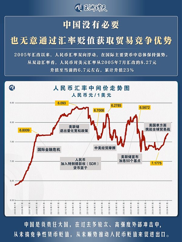 谭谈：央行为什么发布关于人民币汇率的政策立场