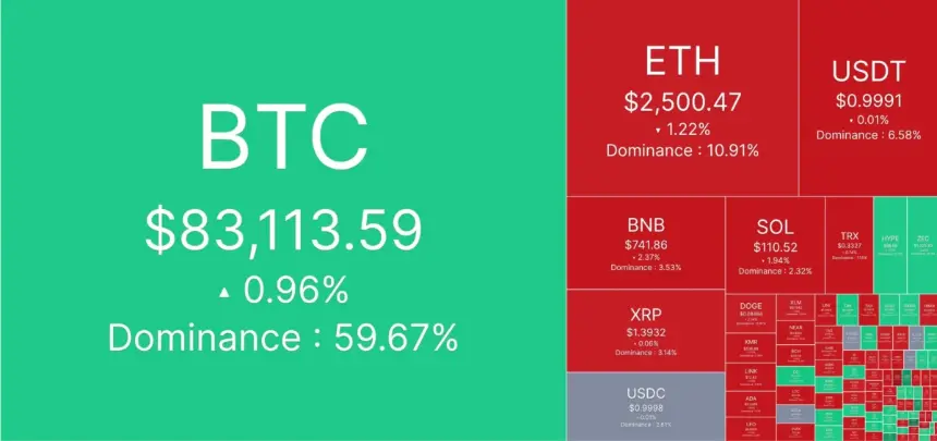 加密货币市场地图：BTC 价格、主导地位与山寨币板块