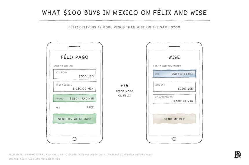 Felix Pago WhatsApp汇款