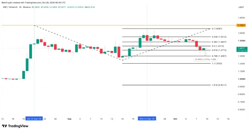 XRP Price Analysis