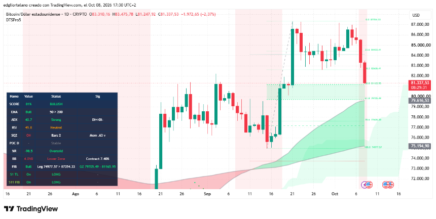 Bitcoin price chart