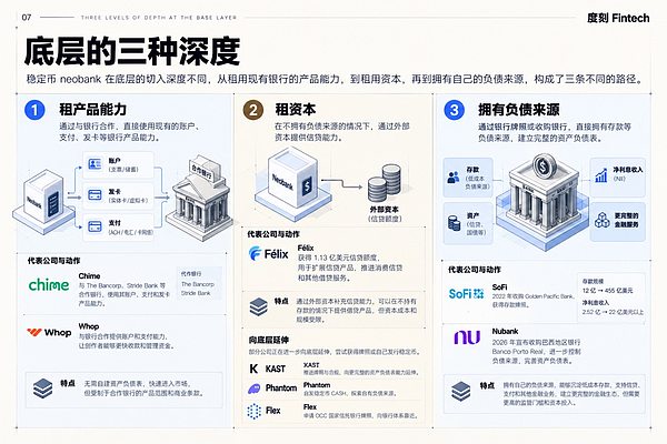 重新思考 Neobank 新兴银行