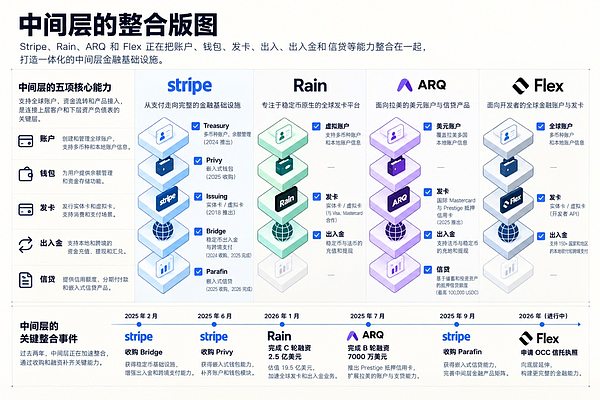 重新思考 Neobank 新兴银行