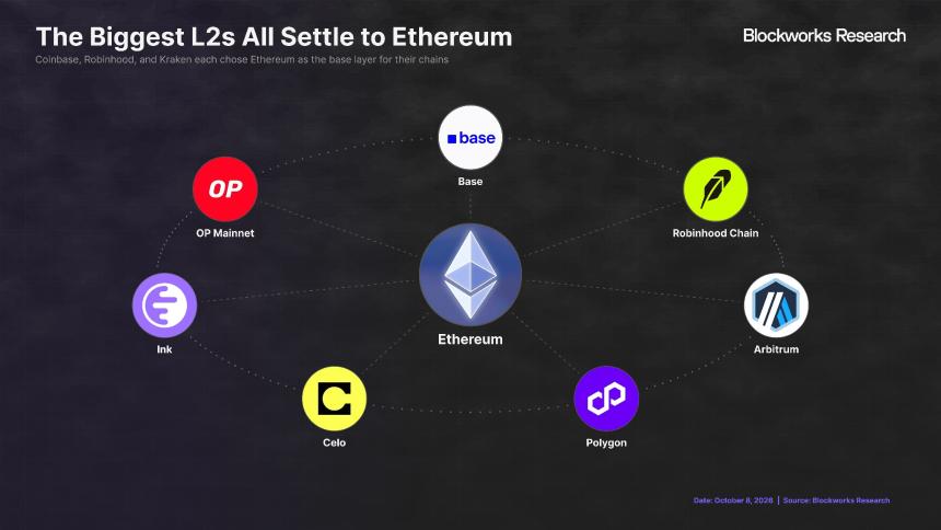 ETH REV 与市值