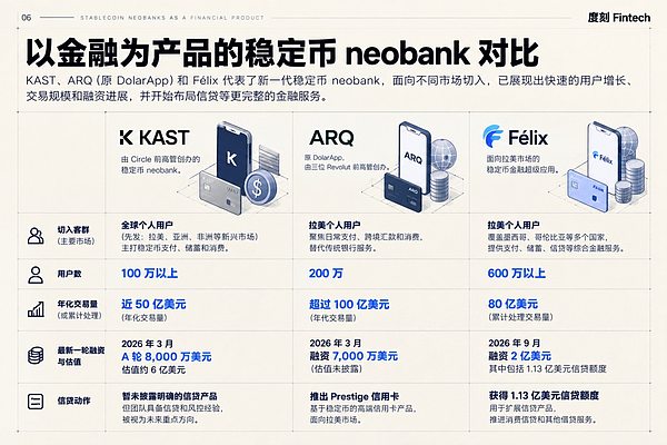 重新思考 Neobank 新兴银行