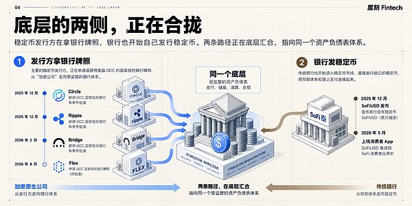 重新思考 Neobank 新兴银行