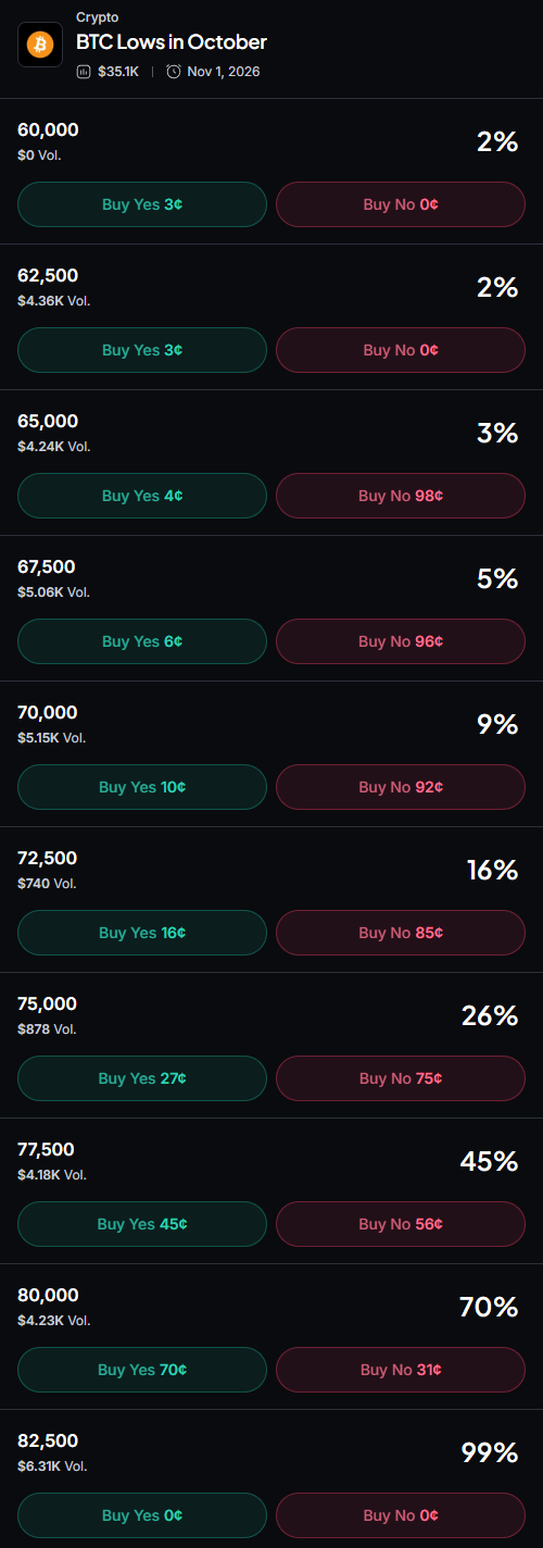 Myriad: How low will Bitcoin go? Click to make your prediction.