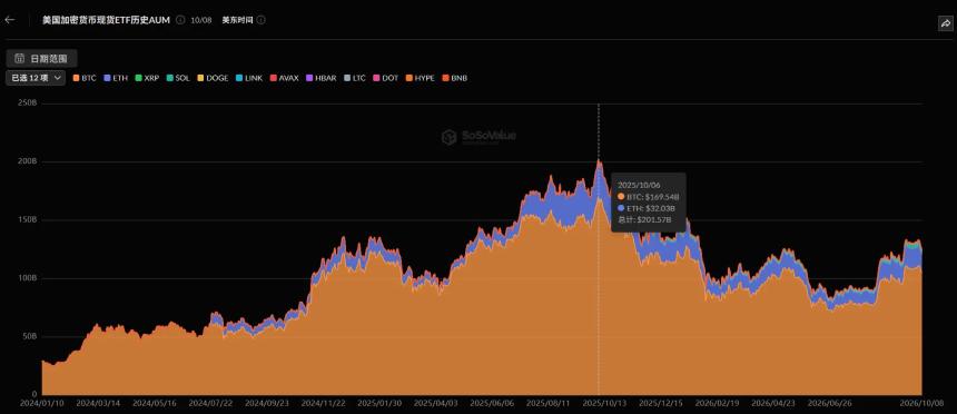 BTC ETF资金变化