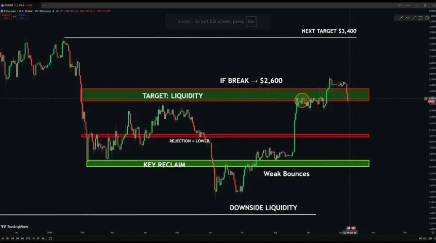ETH price breakout zone