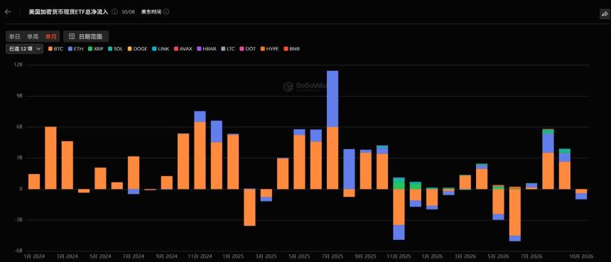 BTC ETF资金回流