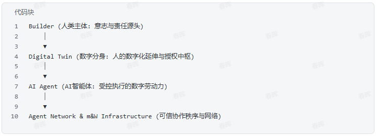 数字主体协作结构