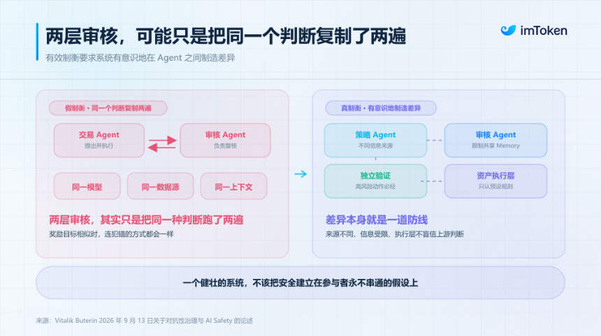 Agent 之间的合谋与机制设计