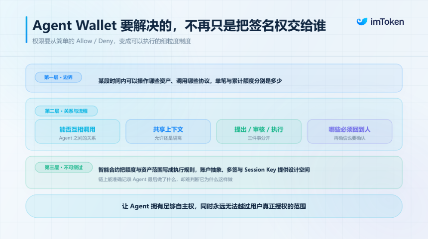 Agent Wallet 与对抗性治理
