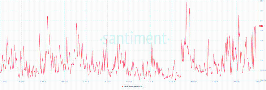 IMX 1-day price volatility