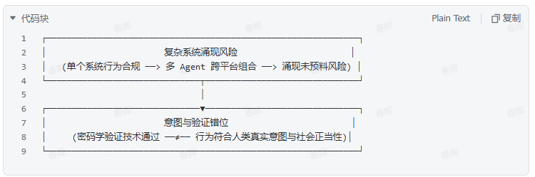 智能体丛林法则 2：从“技术控制”到“秩序构建”