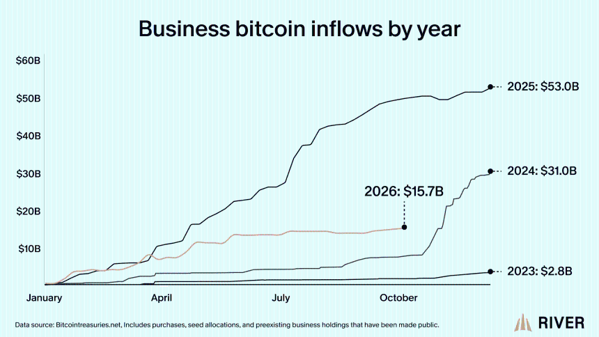Bitcoin Strategy