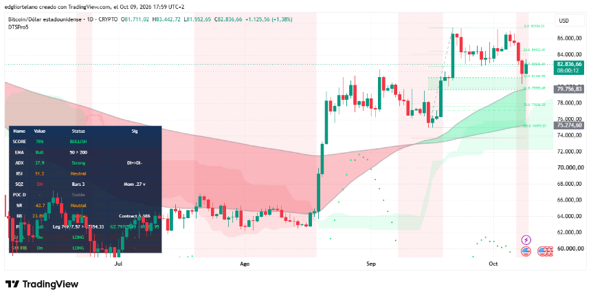 比特币价格数据。图片来源：Tradingview