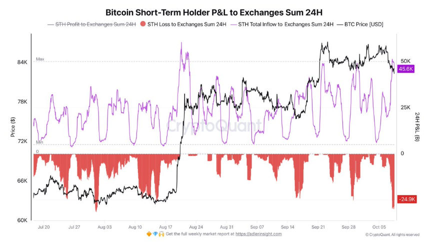 BTC急挫失守8.1万美元：美政府转币、王纯换仓与短期持有者恐慌引发近11亿美元爆仓