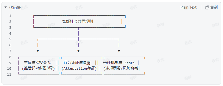 智能社会共同规则底层架构