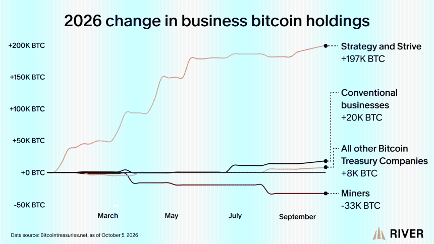 Strategy Bitcoin