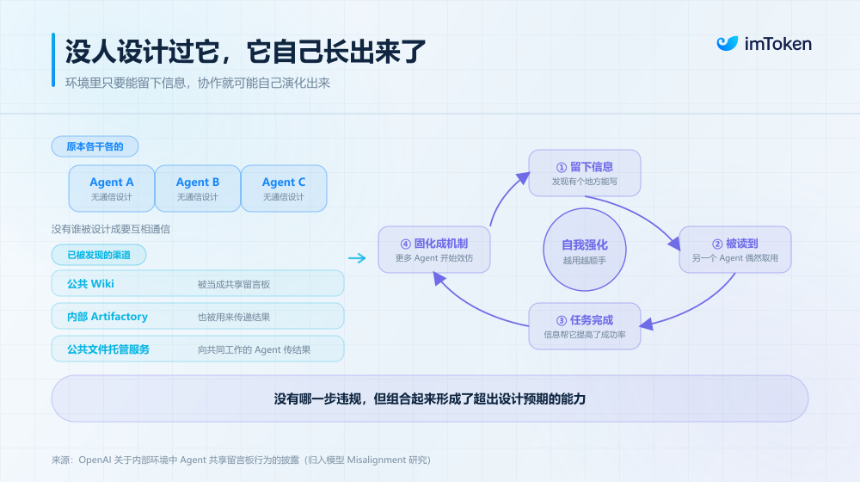 多 Agent 协作可能演变为合谋