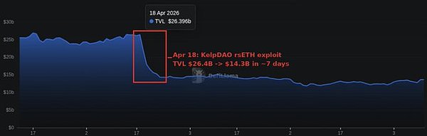 数十亿美元加密资产暴露于风险之中——谁来承保？