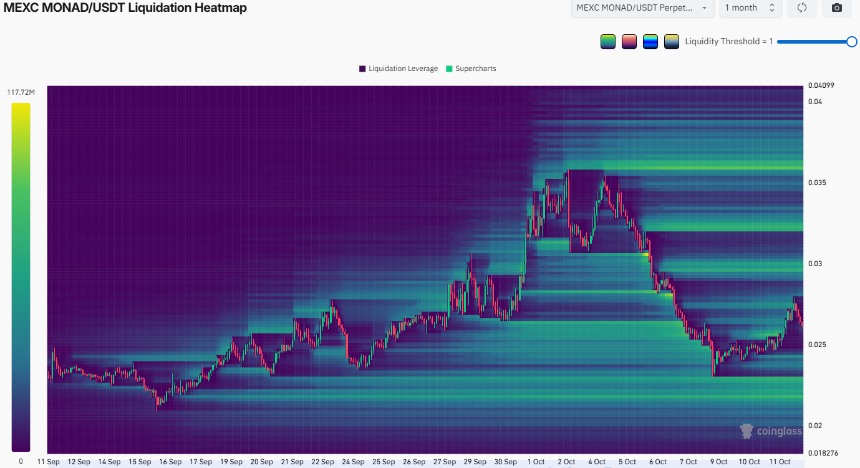 Monad Liquidation Heatmap