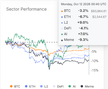 Glassnode Sector Performance