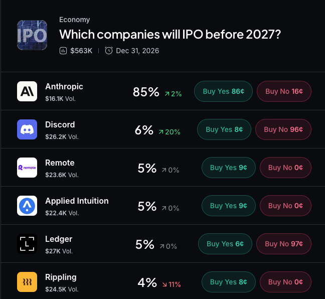 Myriad: Which company will IPO next? Click to make your prediction.