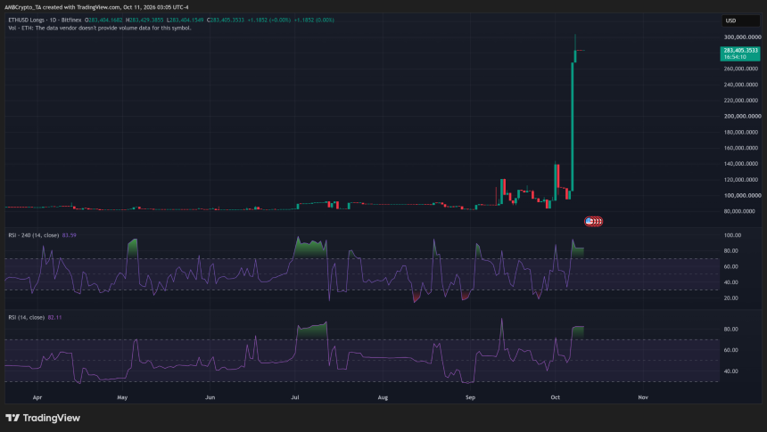Bitfinex ETH多头仓位图