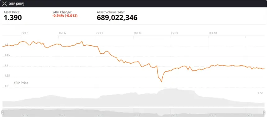 XRP 实时价格图表