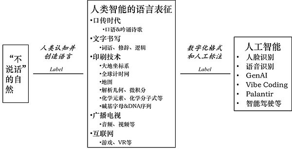 两层标注