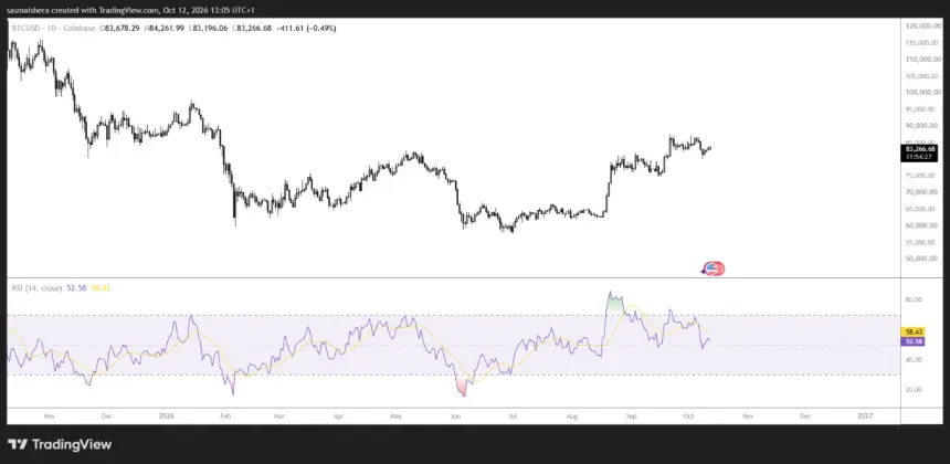 BITSTAMP:BTCUSD 日线图