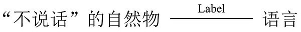 用语言为不说话的自然物做标注