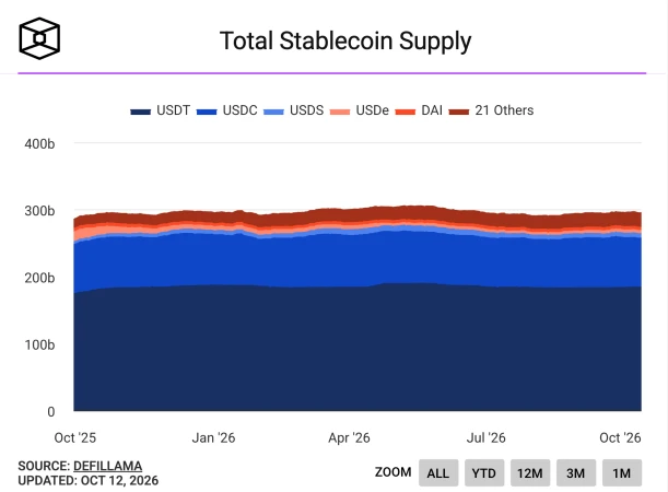 Total Stablecoin Supply