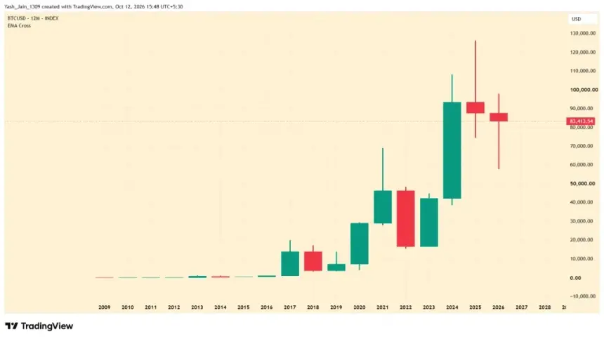 Bitcoin Uptober 2026 Faces Fed Test: ETF Outflows and Rate Repricing Collide Before Oct. 28