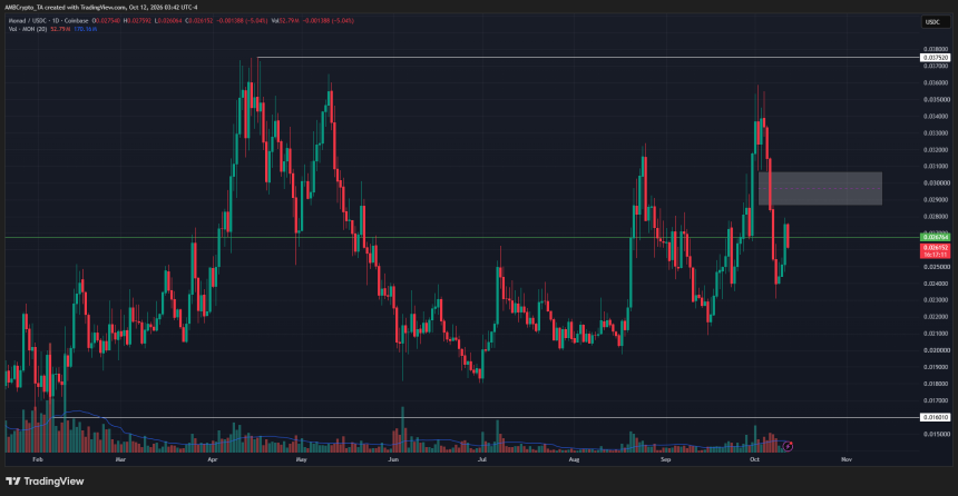 Monad 1-day Chart