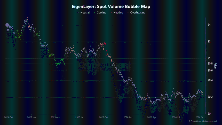 EigenLayer Spot Volume Bubble Map 数据
