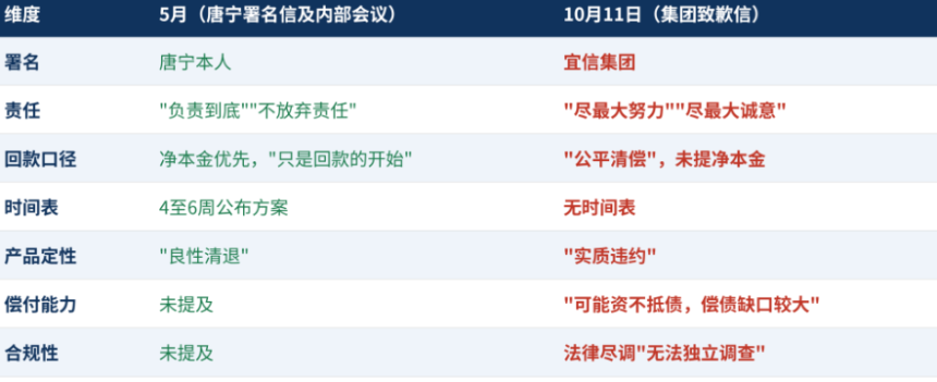 宜信被立案，“P2P”教父唐宁曾押注哪些加密巨头？