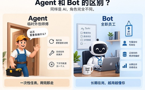 AI 员工进入招聘时代:Muse、Cue、Grok Bot、Dots 与 OpenClaw 选型指南