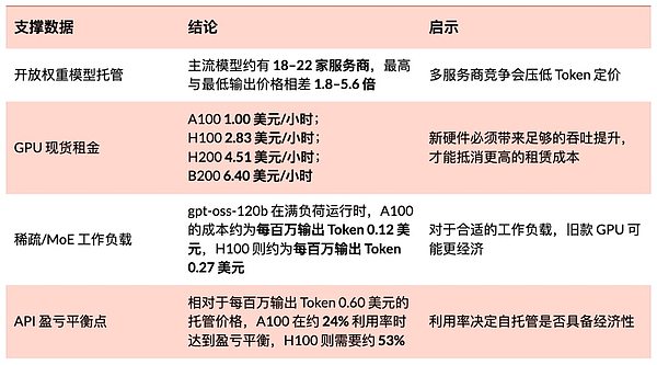 从 Prompt 到上线：Vercel 如何吃下 AI 时代的部署红利