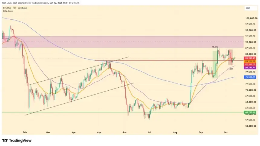 Bitcoin Uptober 2026 Faces Fed Test: ETF Outflows and Rate Repricing Collide Before Oct. 28