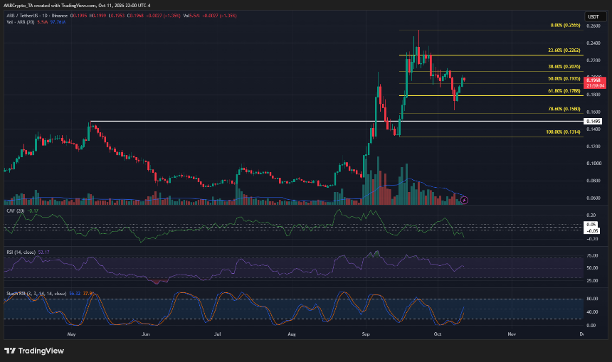 Arbitrum 1-day Chart