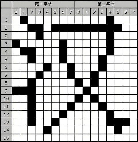 汉字和图形的数字化表达
