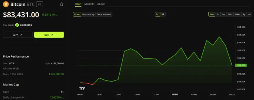 比特币（BTC）价格表现。来源：BeInCrypto