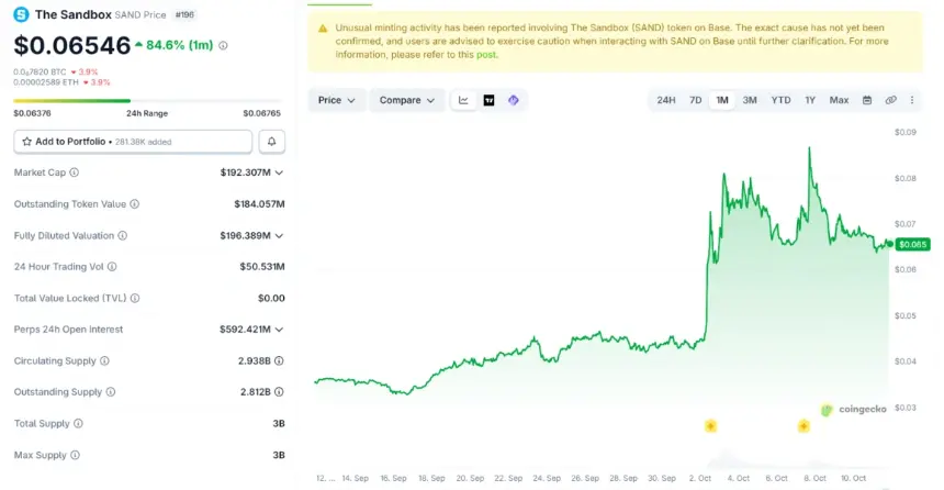 比特币走势承压:美债收益率飙升,10月14日CPI通胀数据成关键考验