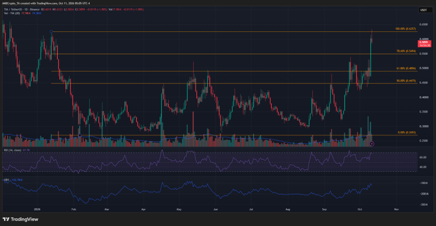 Celestia 1-day Chart