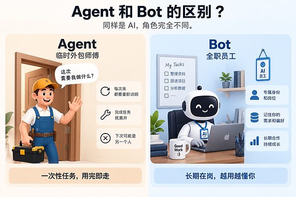 AI 员工怎么选？一文看懂主流产品差异