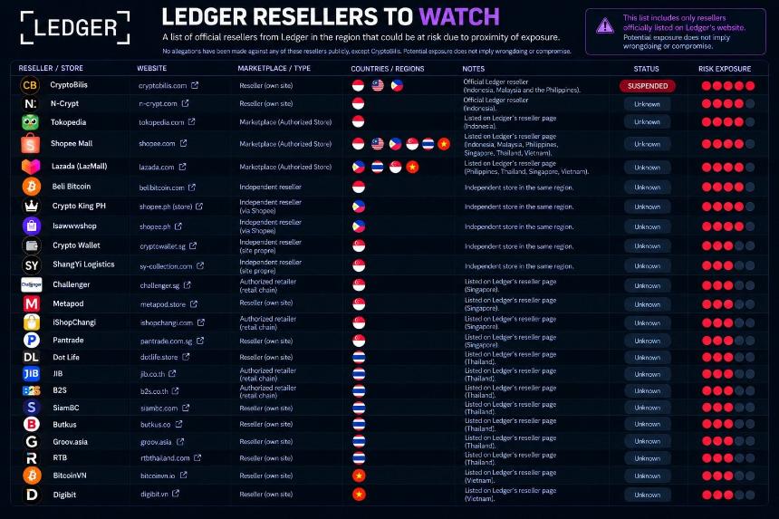 Ledger