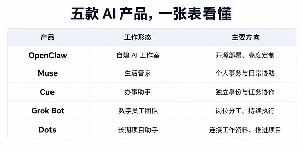AI 员工怎么选？一文看懂主流产品差异